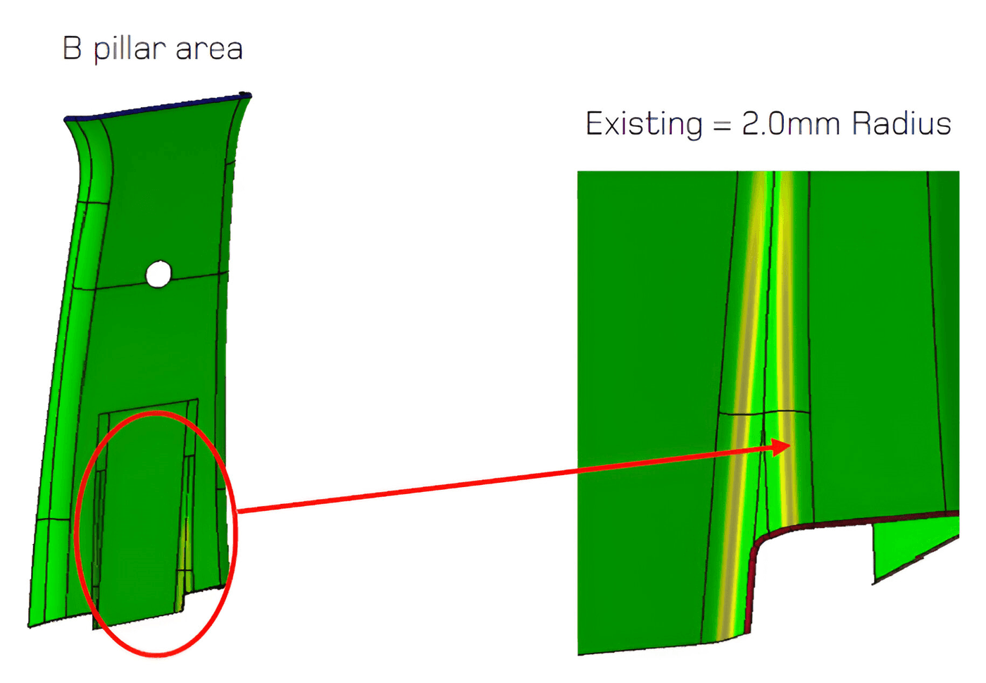 Use case illustration