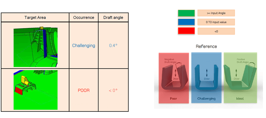 Use case illustration
