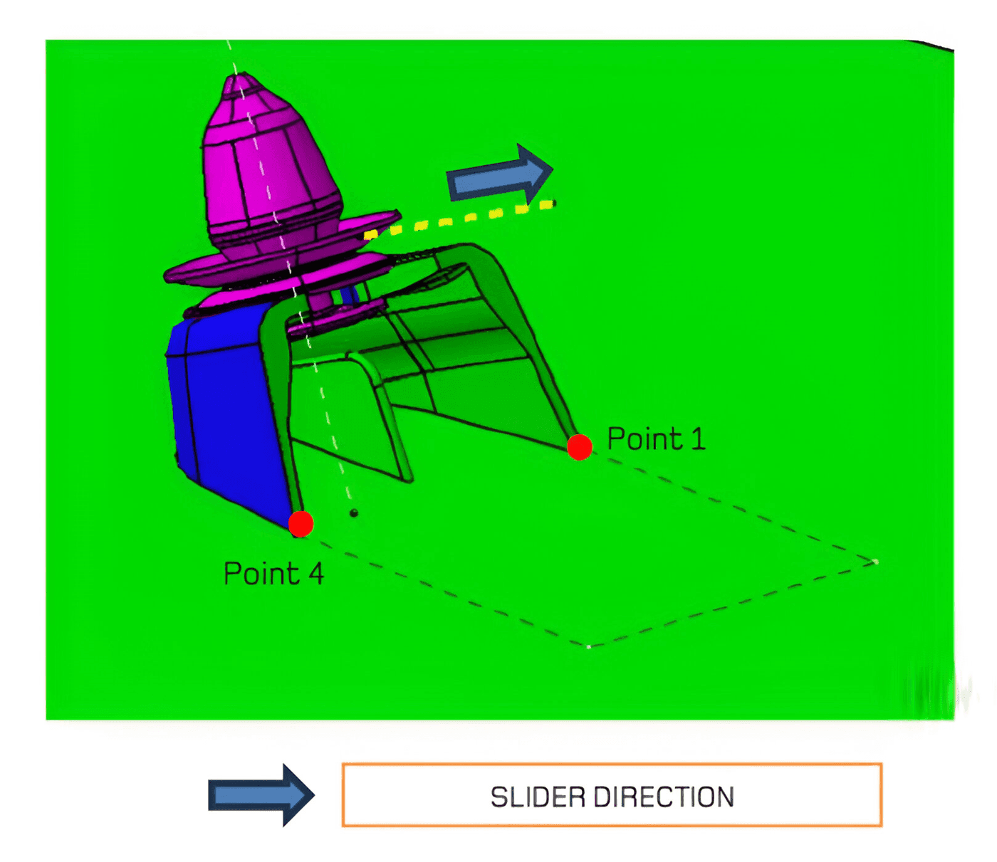 Use case illustration