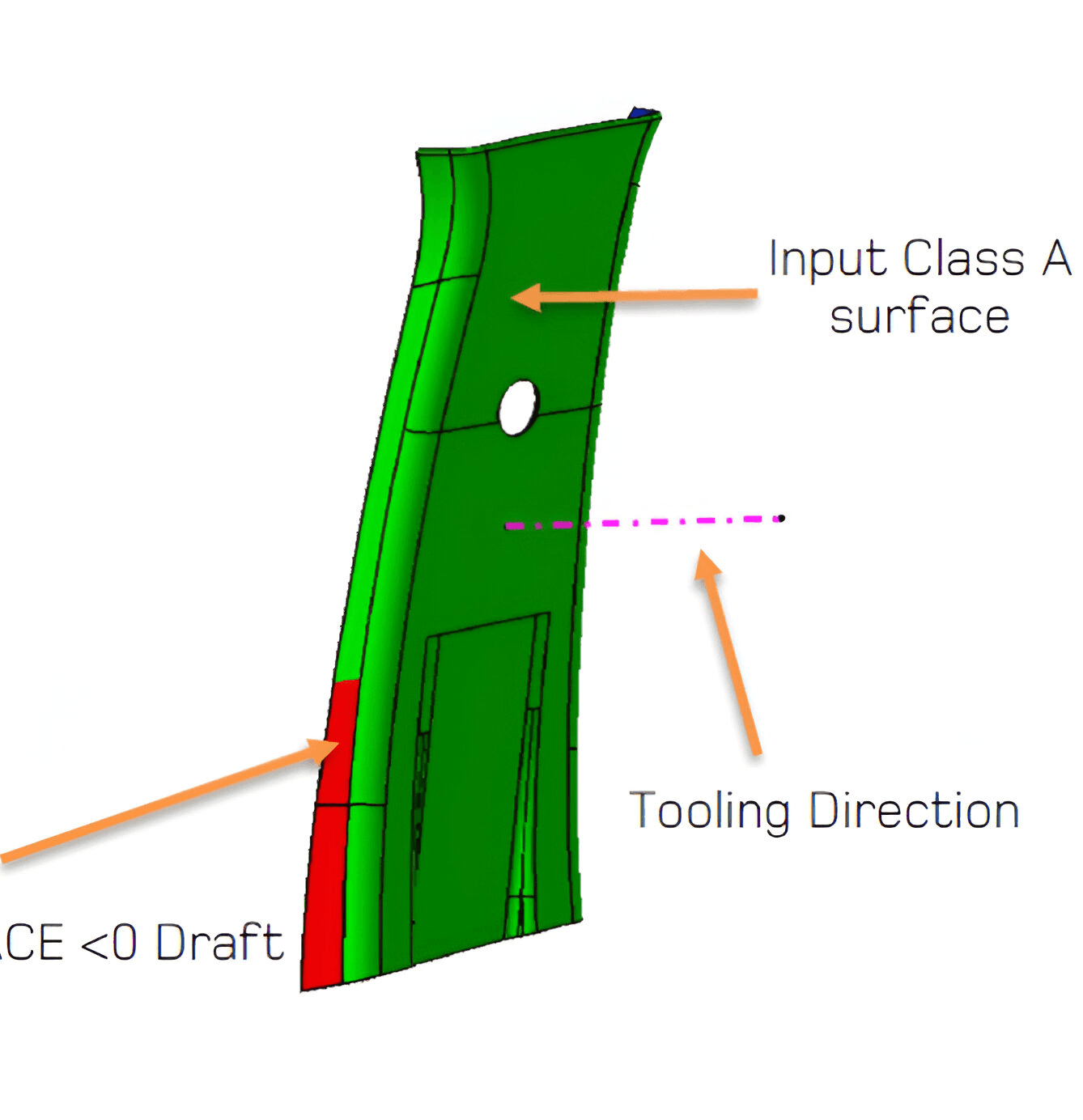 Use case illustration