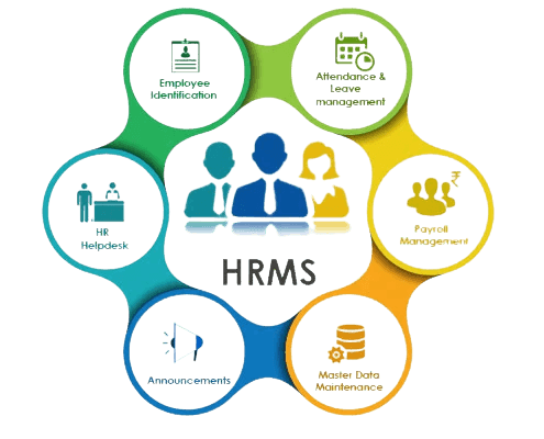 Use Case