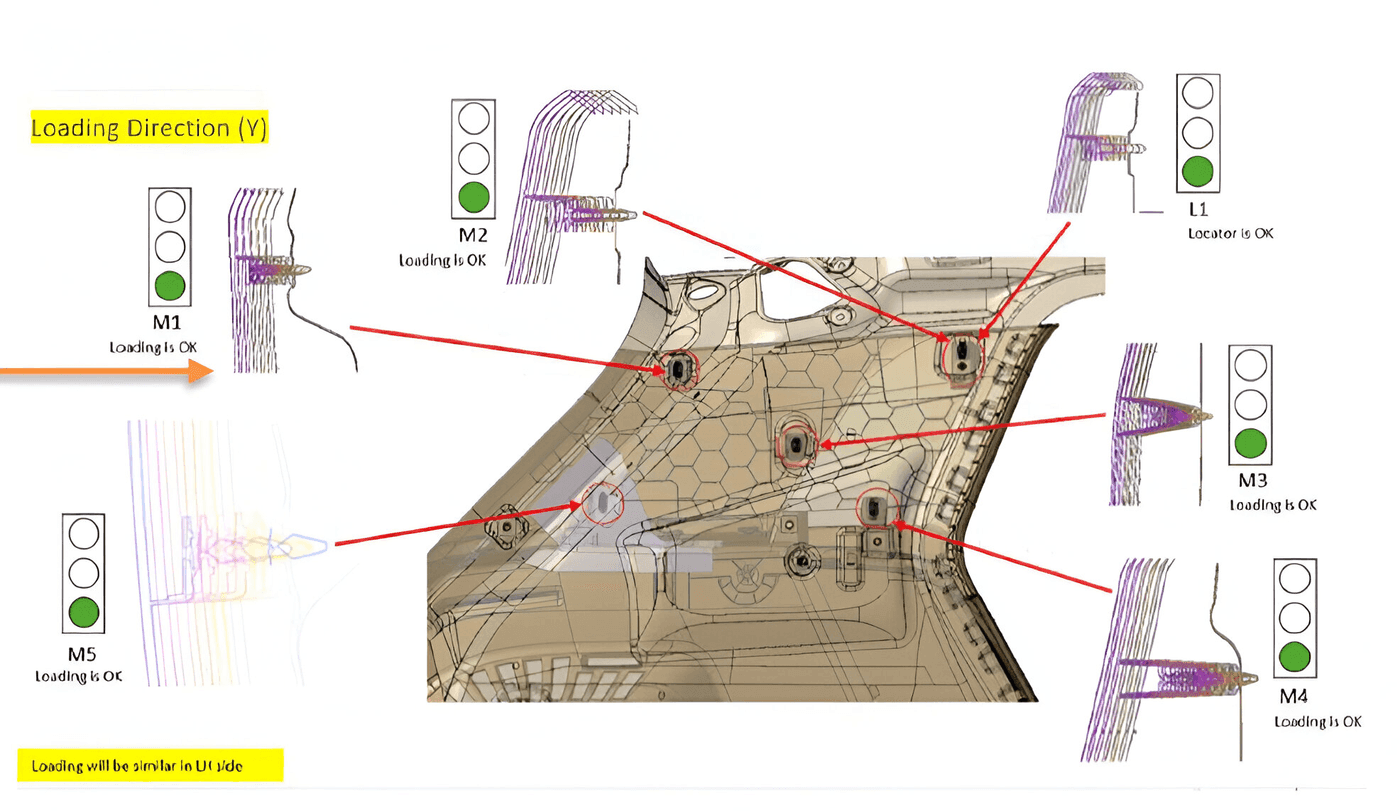 Use case illustration