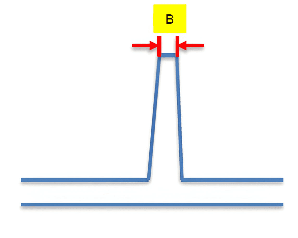 Use case illustration