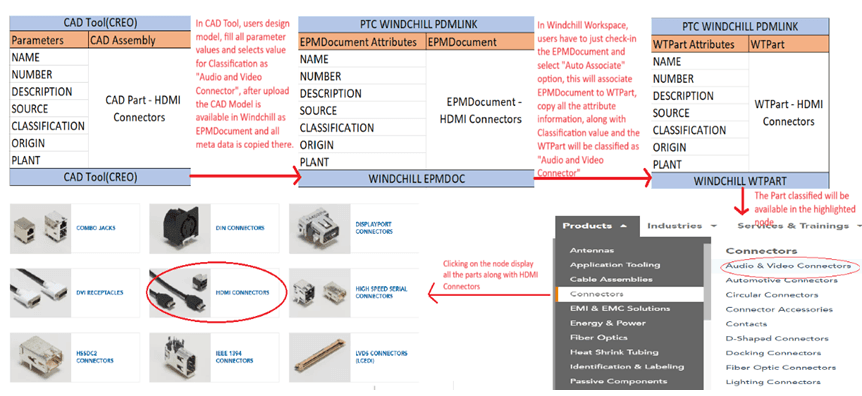 Use Case